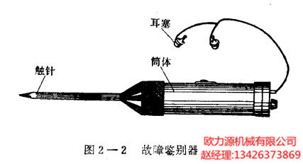 空壓機(jī)故障鑒別器