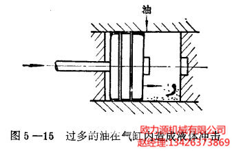 過(guò)多的油在氣缸內(nèi)造成液體沖擊