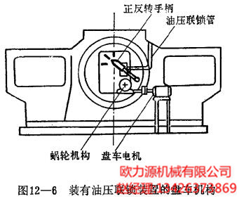 裝有油壓連鎖裝置的盤車機構