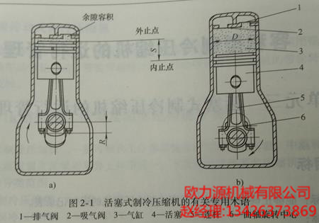 活塞式制冷壓縮機的有關專用術語