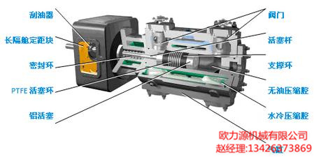 空壓機曲軸箱內部結構