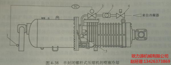 半封閉螺桿式壓縮機的噴液冷卻