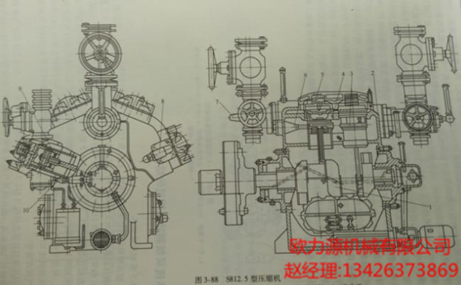 S812.5型壓縮機