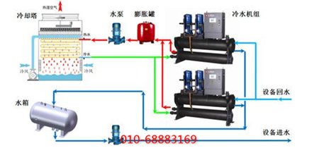 壓縮機滑閥調(diào)節(jié)對比圖